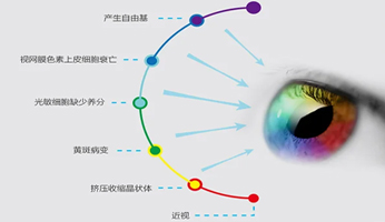 倍光明知识课堂（护眼灯--蓝光）